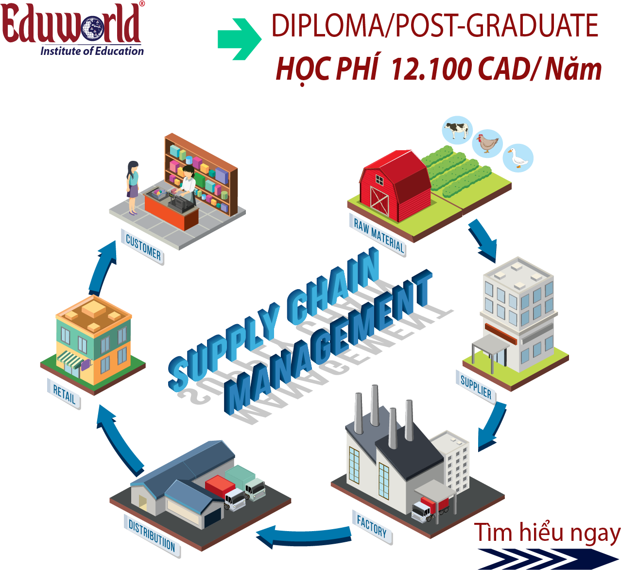 GIẤC MƠ ĐỊNH CƯ CANADA - NGÀNH SUPPLY CHAIN MANAGEMENT